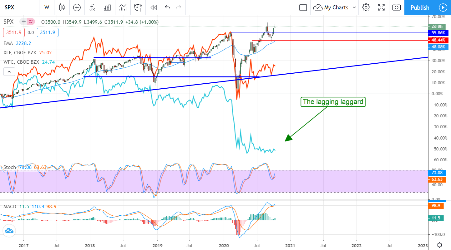 It’s Time To Buy Some Wells Fargo (NYSE:WFC)